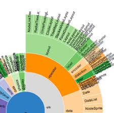 d3 js gallery 2490examples static list about x you can