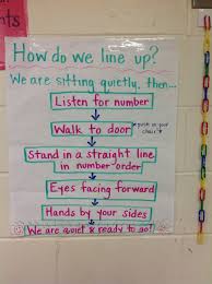 How Do We Line Up Anchor Chart School Lines Personalized Learning Kindergarten Anchor Charts