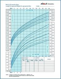 detailed growth charts boys calculator who growth charts