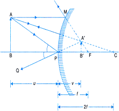 Maybe you would like to learn more about one of these? Define Magnification For A Spherical Mirror Write The Expression For Magnification For I Concave Mirror Ii Convex Mirror Express M In Terms Of U V And F From Science Light Reflection