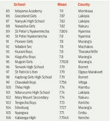 The kenya national examinations council (knec) has announced a short message to check kcse results 2018 online, go to the knec website: Kcse Results 2019 Analysis Kcse Results Top 100 Schools 2019 Ranking
