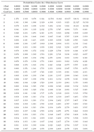 The Humongous Book Of Statistics Problems The Humongous