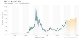 In the best scenario, the asset price could reach $1,000 by the end of 2021. Ethereum Price Prediction 2021 2025 Is The Target Of 9 000 Realistic