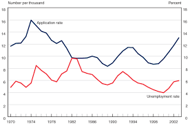 Trends In The Social Security And Supplemental Security