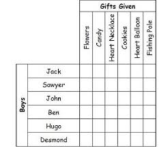 Maybe you would like to learn more about one of these? 31 Logic Puzzles Ideas Logic Puzzles Logic Logic Problems