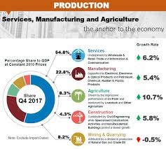 Virtually every economic analyst is forecasting the gdp figures for q2 2020 to be one of the worst in recent memory. Department Of Statistics Malaysia Official Portal