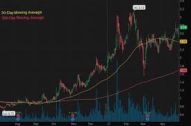 Top tech penny stocks for q2 2021 xela, resn, and hysr are top for value, growth, and momentum, respectively. Best Penny Stocks To Buy Right Now 3 For Your May 2021 Watch List
