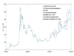 Bitcoin is not backed by a fundamental The Bitcoin Price Fluctuations Download Scientific Diagram