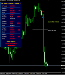 If You Want To Receive Forex Signals Our Forex Trading Signals Software Will Make Your Life Easy With Real Time Notifica Forex Trading Trading Signals Trading