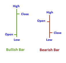 Reading Pricing Charts Thinkmarkets