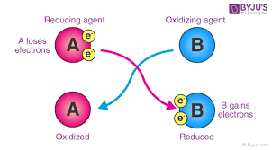This chemistry video tutorial explains how to find the oxidizing agent and the reducing agent in a redox reaction. Oxidizing Agent Definition Properties Examples Applications