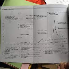 ソニーの歴史は日本のirの歴史でもある 1955年に東京店頭市場に株式公開 1970年には日本企業として初めてnyseへ上場 1995年に日本初のcfoポストを設置し伊庭保氏が就任 資金調達中心の財務戦略 booklog pin person personalized items airline