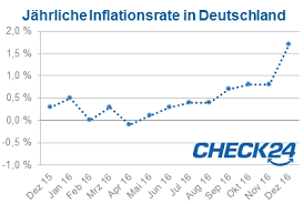 Inflation from may 2021 to june 2021 was 0.4%. Was Zahlt Ist Die Personliche Inflation