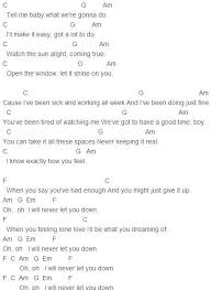 Don T Let The Sun Go Down On Me Lyrics And Chords Rita Ora I Will Never Let You Down Chords Capo 4 Guitar Chords For Songs Me Me Me Song Song Lyric Quotes