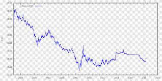 Tschechische Krone Europaische Union Tschechische Nationalbank Wahrung Euro 100 Euro Schein Winkel Png Pngegg Le billet de 100 euros (100 €) est le cinquième des sept billets en euro par ordre croissant de valeur. pngegg