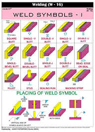 Jagruti Weld Symbols Wall Chart Technical Welding
