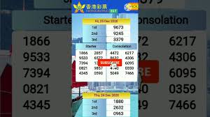 Live Hasil Keluaran Togel Hk Malam Ini 4d 26 12 2020 Youtube