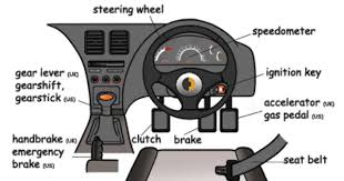 englishclub wall posters englishclub english vocabulary car interior vocabulary