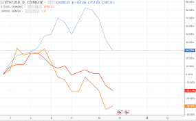 The entire cryptocurrency market has taken a nosedive since the beginning of 2018. Ethereum Crash 2018 Why Eth Can Easily Survive The Crypto Carnage