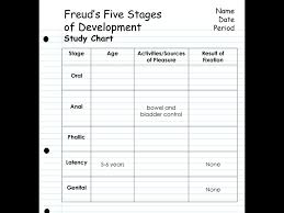 1 Oral Stage 2 Anal Stage 3 Phallic Stage 4 Latency