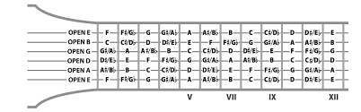 notes on guitar fretboard chart fretboard notes guitar