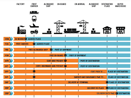 We did not find results for: Incoterms Onocean