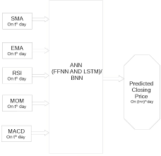 The bitcoin cash price prediction for the end of the month is $1,068.000. Predictions Of Bitcoin Prices Through Machine Learning Based Frameworks Peerj