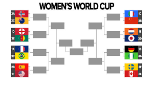 After qualifiers are done, players are hidden until the end of the tournament. 2019 Women S World Cup Knockout Round Bracket Toughest And Easiest Paths