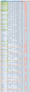 The uefa country ranking takes into account the results of all clubs from each association and is used to determine the number of entries an association is granted for forthcoming seasons. Uefa Club Ranking 2019 2020 Footballseeding Com