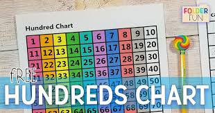Perfect for skip counting/multiples patterns. Printable Hundreds Chart File Folder Fun