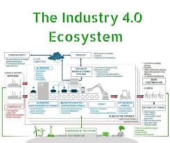Thesame On Twitter Fourth Industrial Revolution Ecosystems 4 Industrial Revolutions