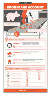 Commission Free Stock Trading Learn To Invest With Dough Savings Account Investing Free Stock Trading