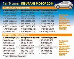 We did not find results for: Mr Azam Jom Takaful