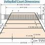 Volleyball court length from www.pinterest.com