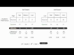 Pin On Statistics