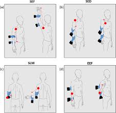 Image result for Shoulder Range of Motion Exercises