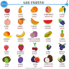 Les Fruits Learn French