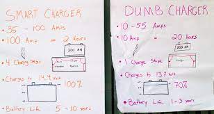 It is something that can be worked around, however. Best Converter Charger For An Rv Smart Vs Dumb