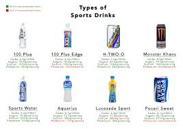 The edge 130 plus takes that initial package and adds a handful of new features for people that want more out of it. Toning Up Know What S In Your Sports Drink Healthy Lifestyle Organic Food Benefits And Fitness Tips Aerinle
