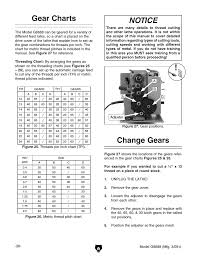 Gear Charts Change Gears Gear Charts Notice Grizzly