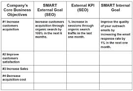 Kpi Meaning What Is Kpi Examples Calculations Tutorial