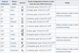 Horoskop wskazuje, że każdy znak zodiaku ma swoje mocne strony. Magia I Okultyzm Horoskop Tradycyjny