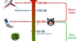 Epingle Sur Science