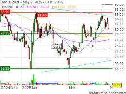 MarketScreener - News update