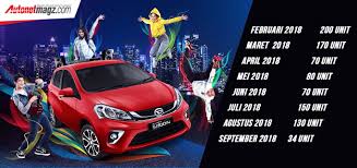 Walaubagaimanapun, tempahan model ini telah dibuka semalam. Daihatsu Sirion Tak Laku Di Indonesia Careta
