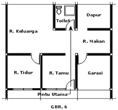 Jadi lebih baik pintu utama menghadap ke arah itulah berbagai tata letak pintu utama menurut islam dan bentuknya. Rumah Yang Baik Menurut Fengshui Tionghoa Info