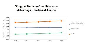 Medicare Enrollment Period Begins With Lingering Cost Finder
