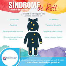 Discapacidademotora Blogspot Com Actividades Para Nenas Con Sindrome De Rett Aula Sindrome De Rett Problemas De Aprendizaje Actividades
