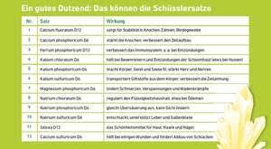 Mineralsalze im körper für deine gesundheit. Homoopathie Schusslersalze Weniger Ist Mehr Gesundheitsthemen