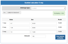 Dutching Betting Strategy A Way To Gain Profit Calculator Software